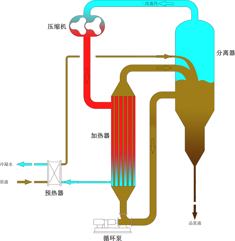 板式MVR蒸发器 板式MVR蒸发器